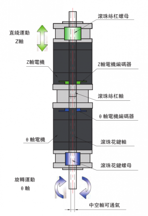 复合功能执行器-RLV