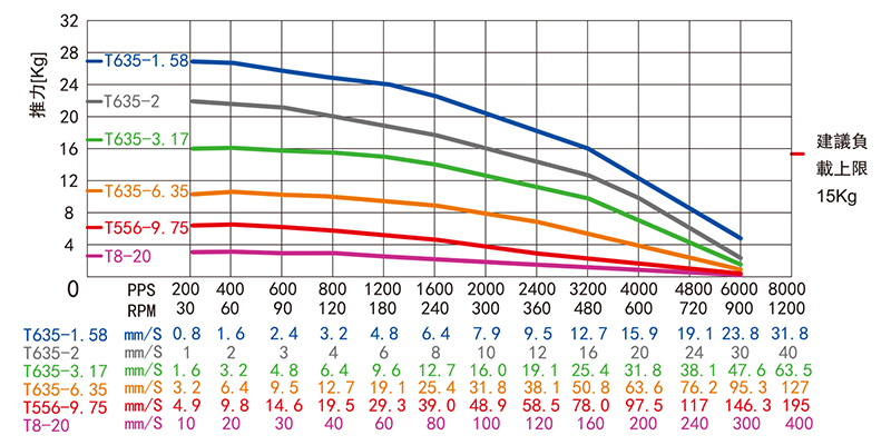 42mm外驱式直线步进电机-17HY34