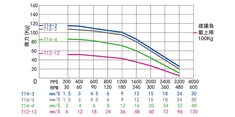 86mm贯通式直线步进电机-34HY76L