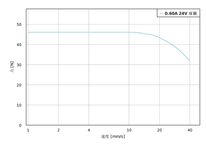 LGA201S06-A-TDBA-038