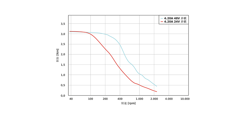 PD4-C6018L4204