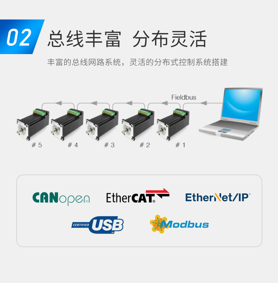 一体化电机系统简化设备电气与软件系统设计