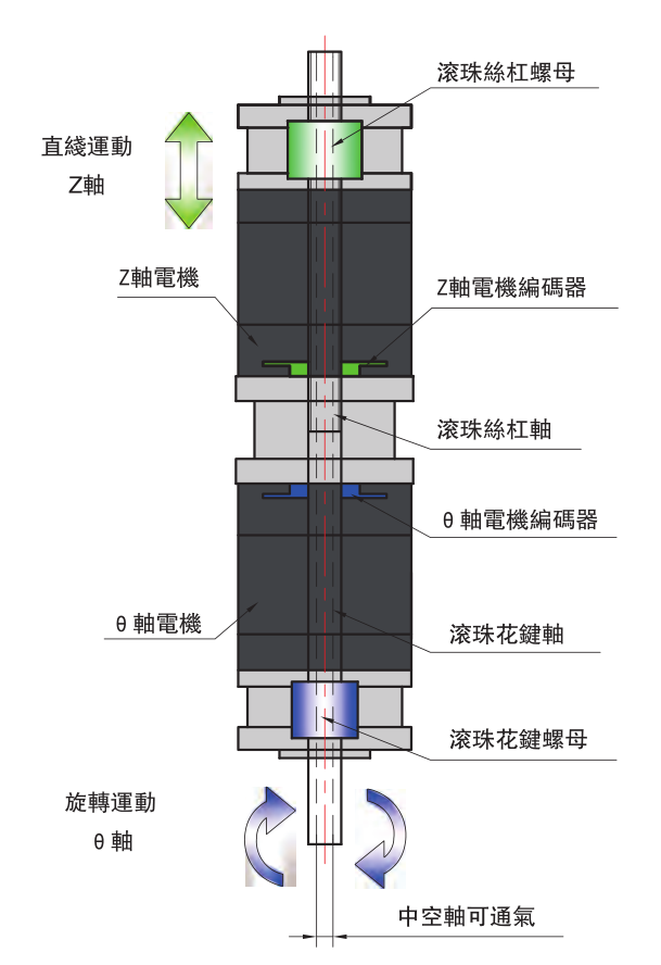 复合功能执行器（旋转+直线一体）批量助力3C生产